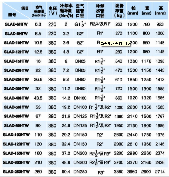 高溫水冷型號(hào)圖.png