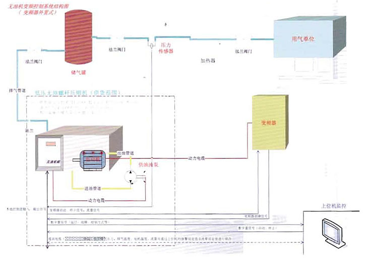 APC低壓無(wú)油螺桿空壓機(jī)系列